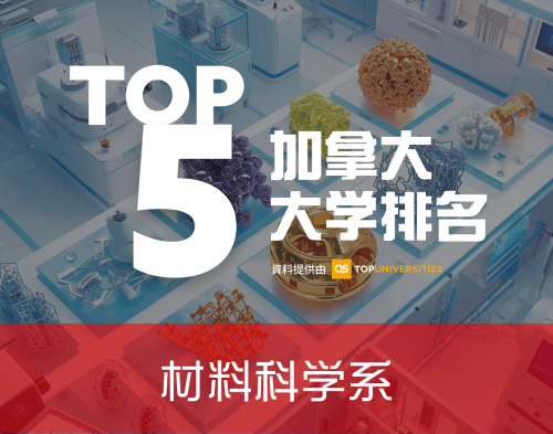 【加国留学】2025年QS世界大学排名 - 材料科学系